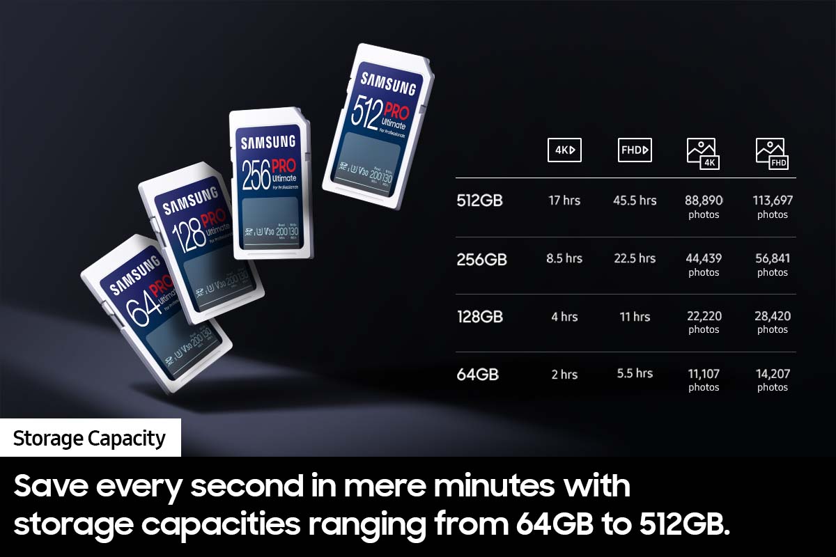 SamsungUS/home/computing/memory-storage/memory-cards/10022023/gallery/mb-sy512s-am/03_Capacity_1200x800.jpg
